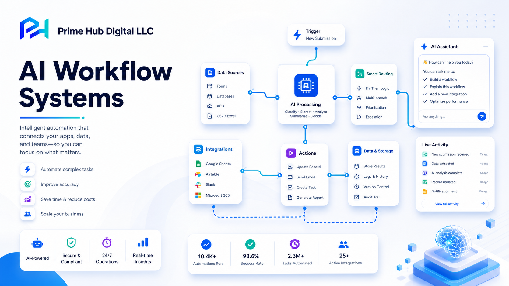 AI Workflow Systems