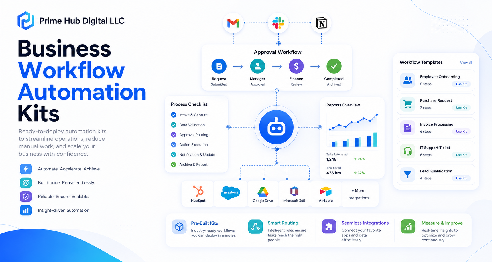 Business Workflow Automation Kits
