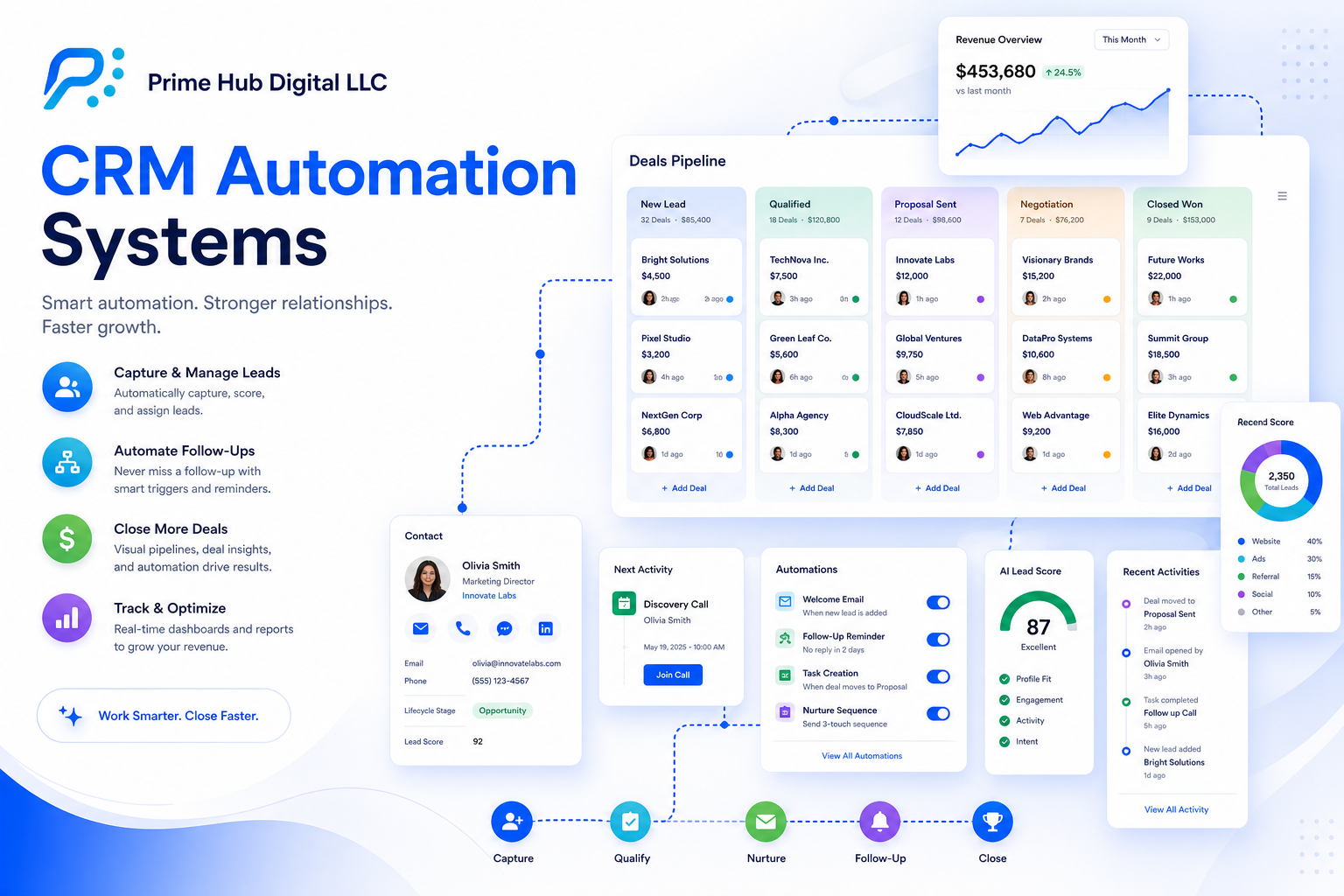 CRM Automation Systems